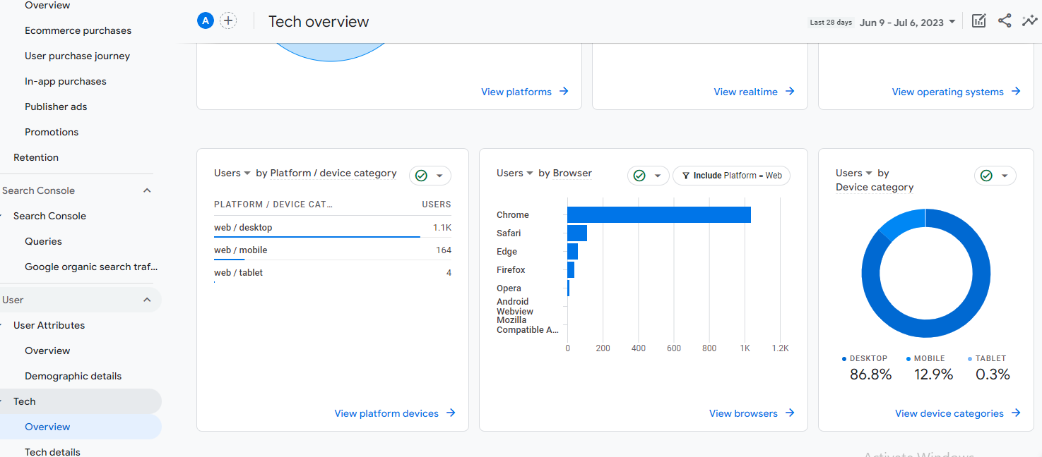 Tech Overview Report Platforms Devices GA4