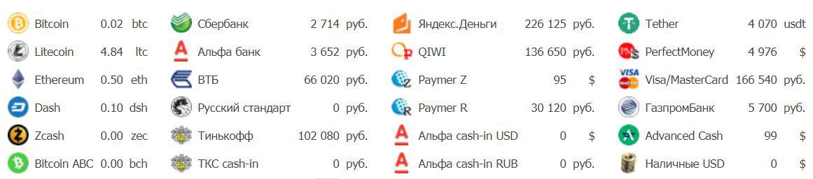 Анализ функционала обменника Wmglobus и отзывы клиентов