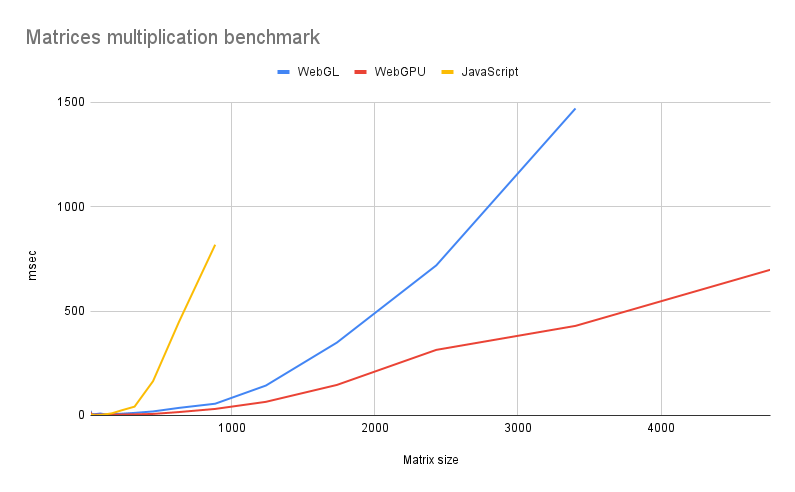 0x00F - WebGPU 🌌