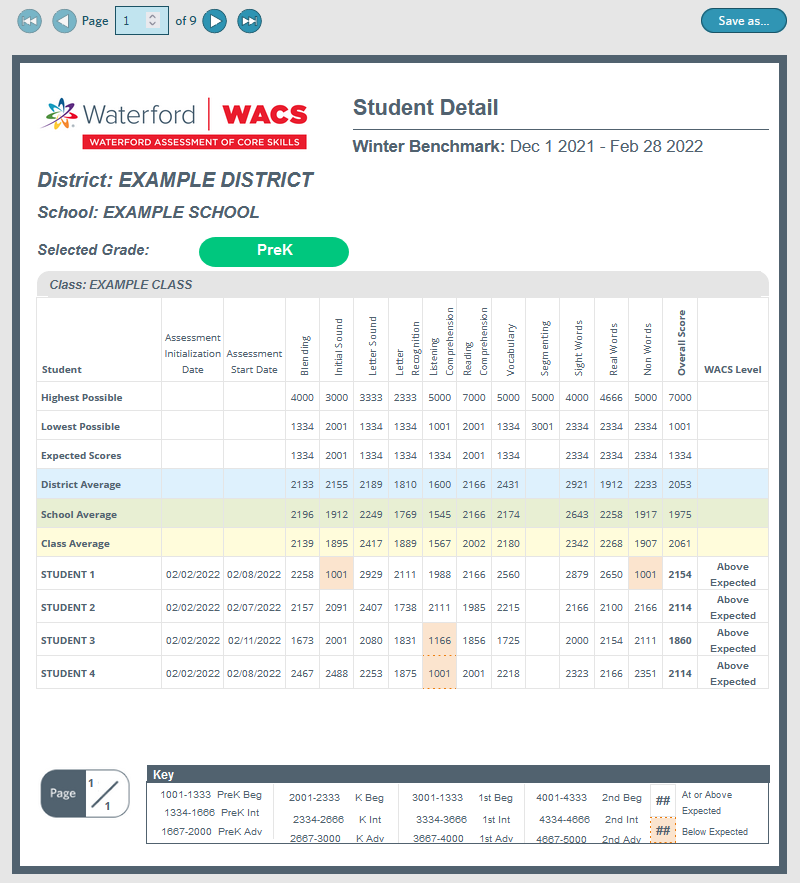 Class Assessment Report screenshot