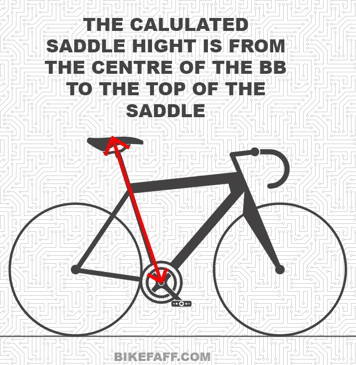 The distance from the middle of the bottom bracket to the top of the saddle is the exact saddle height.