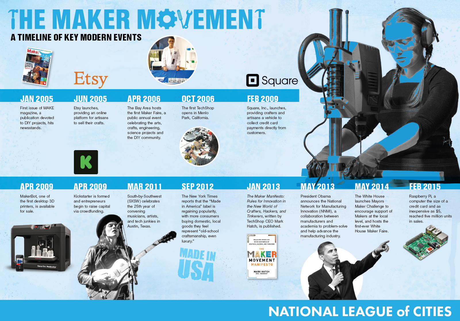 maker-movement-timeline-infographic-web-1.jpg
