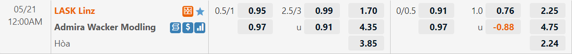 Tỷ lệ kèo LASK Linz vs Admira