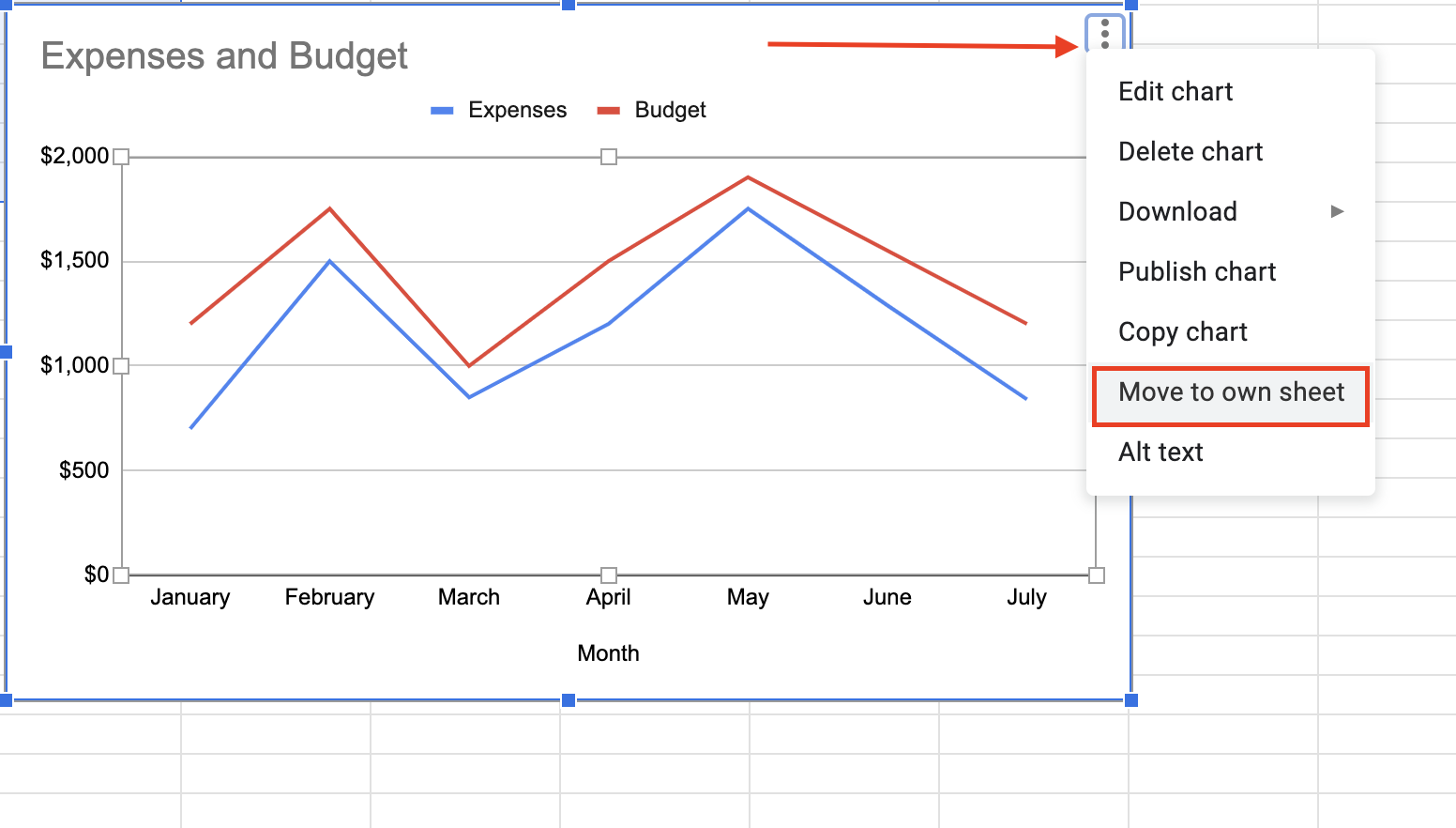 KPI Dashboard in Google Sheets (The Ultimate Guide)