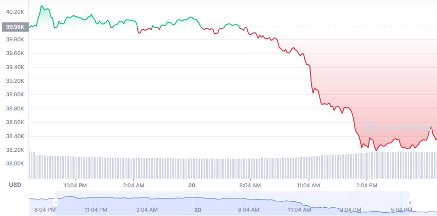 Bitcoin, Ethereum, Ripple, Cardano Daily Price Analyses – 20 February Morning Prediction 1