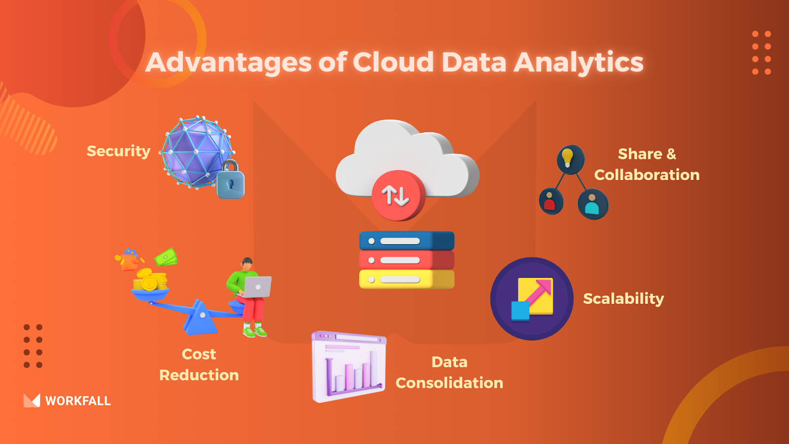 Advantages of Cloud Data Analytics