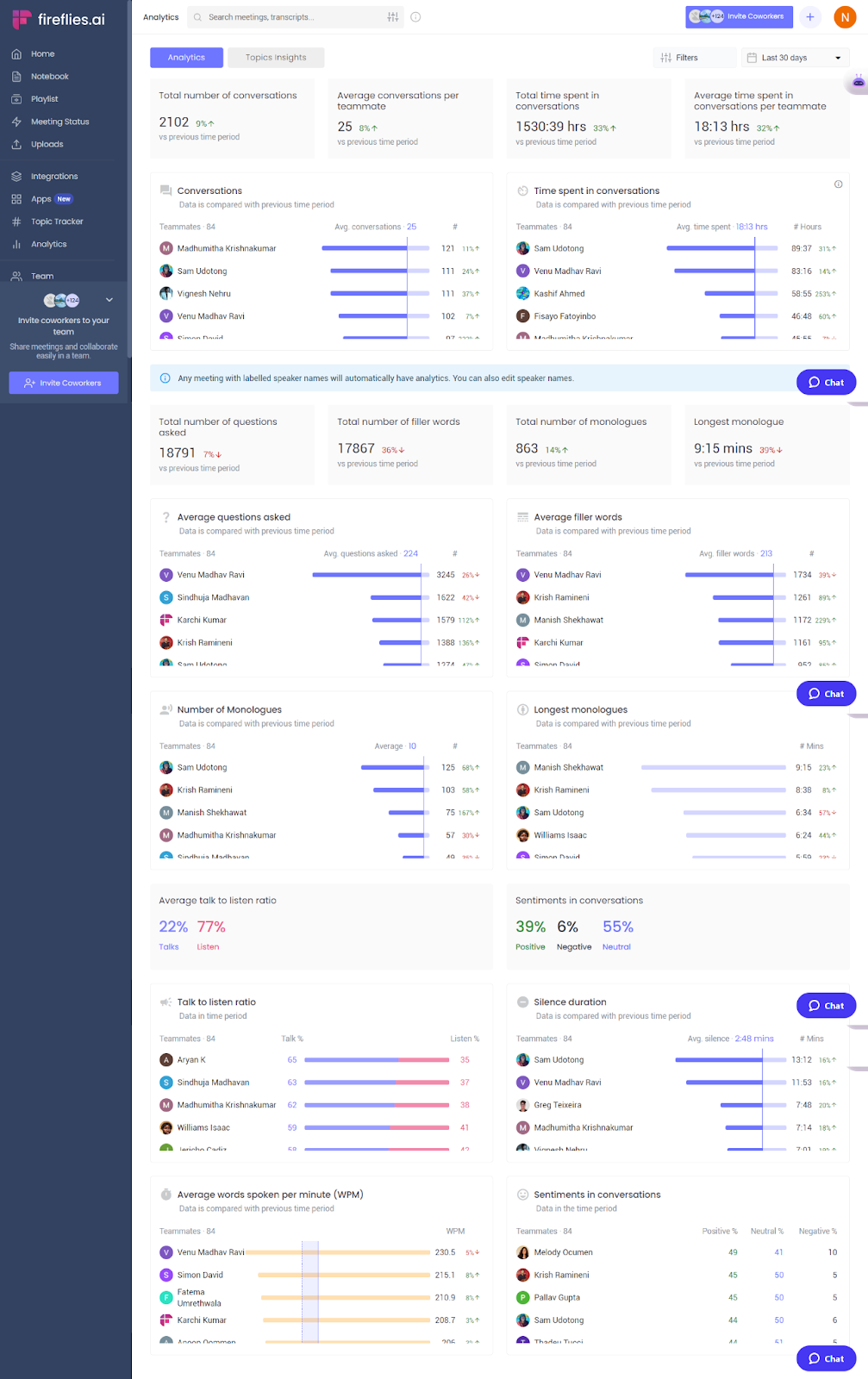 Conversation intelligence - Find the Analytics for your team