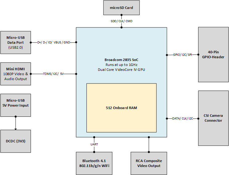 Schaltplan Mit Visio
