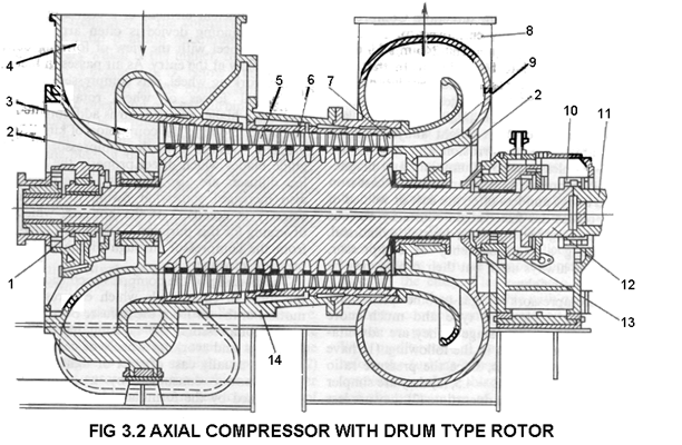 axial flow steam turbine sectional draw 