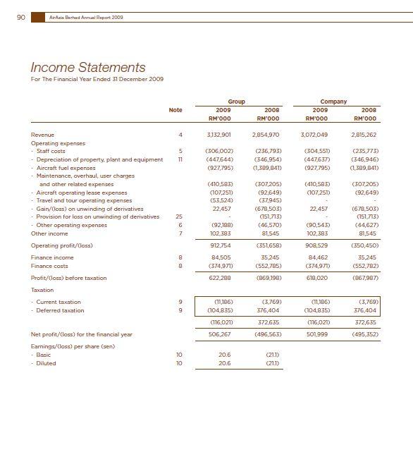 C:\Users\Khaleel\Desktop\Lo ge Assaignments\Semester 6\Financial management 2\Companies\pic\Air\2009\a2.jpg