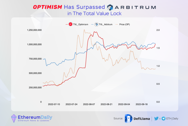 Ethereum - Báo Cáo Quý 3/2022 - 3