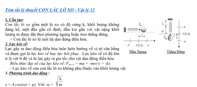 Tóm tắt lý thuyết CON LẮC LÒ XO - Vật lý 12