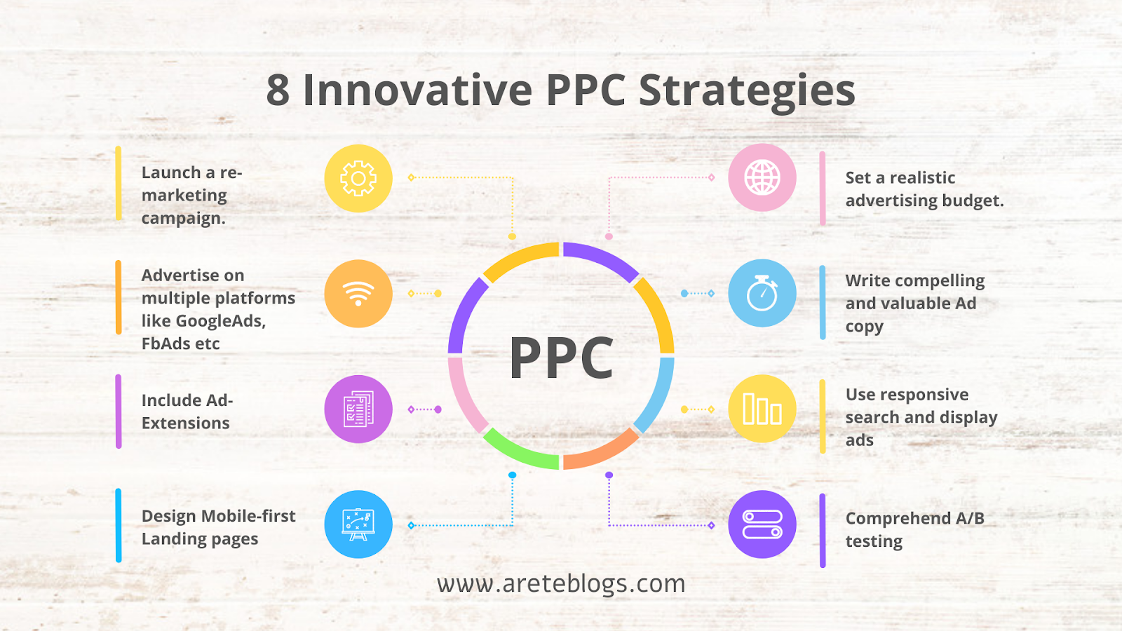 innovative ppc strategies