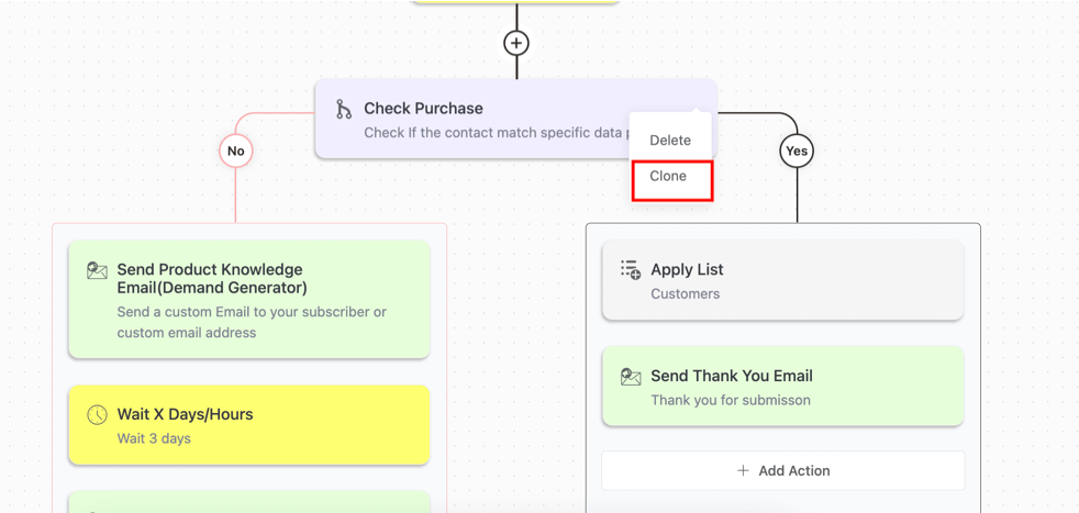 duplicate conditional sections on fluentcrm