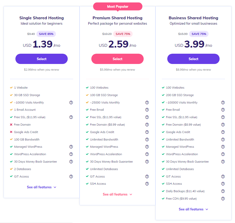Best Unlimited Web Hosting Plans- Get Upto 80% Off On Hosting