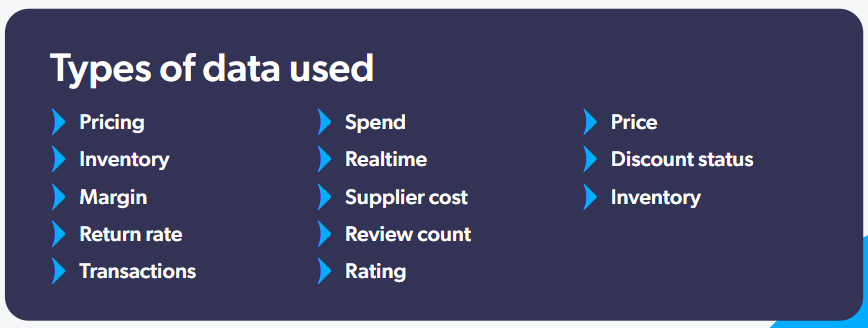 A table displays the types of data used in business based recommendations.