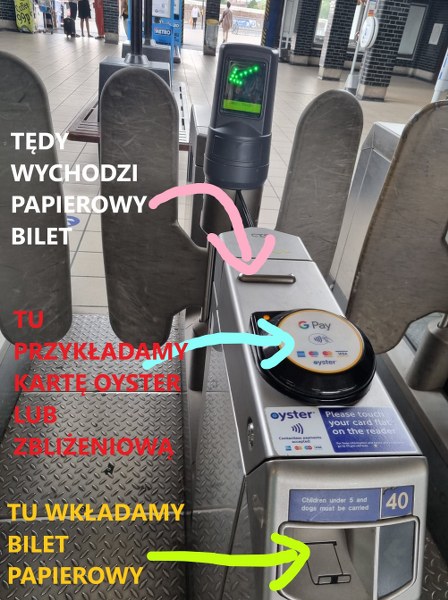 METRO W LONDYNIE - PRZEWODNIK DLA POCZĄTKUJĄCYCH