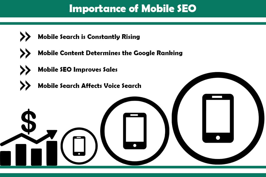 the importance of mobile SEO