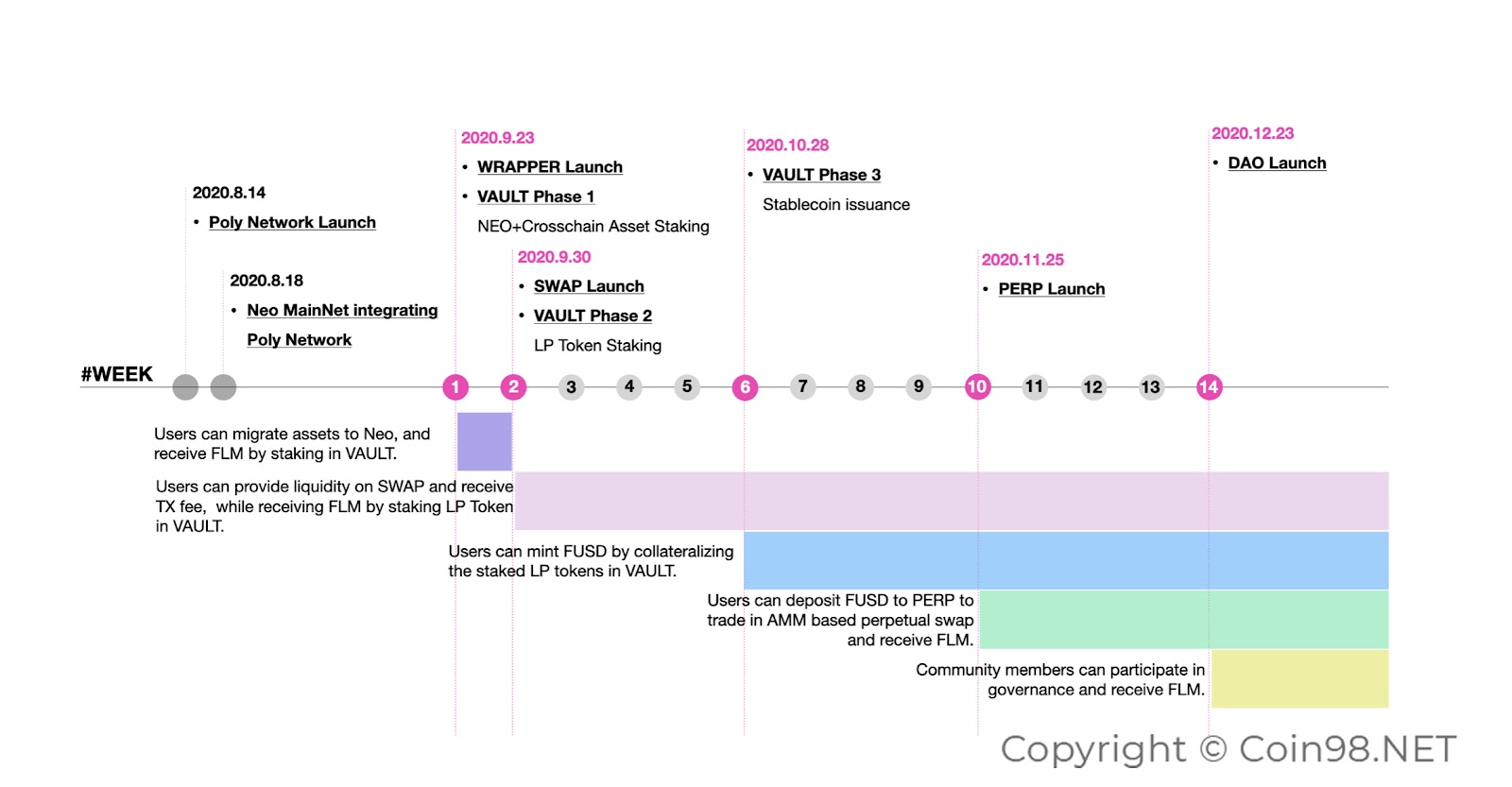 roadmap flamingo