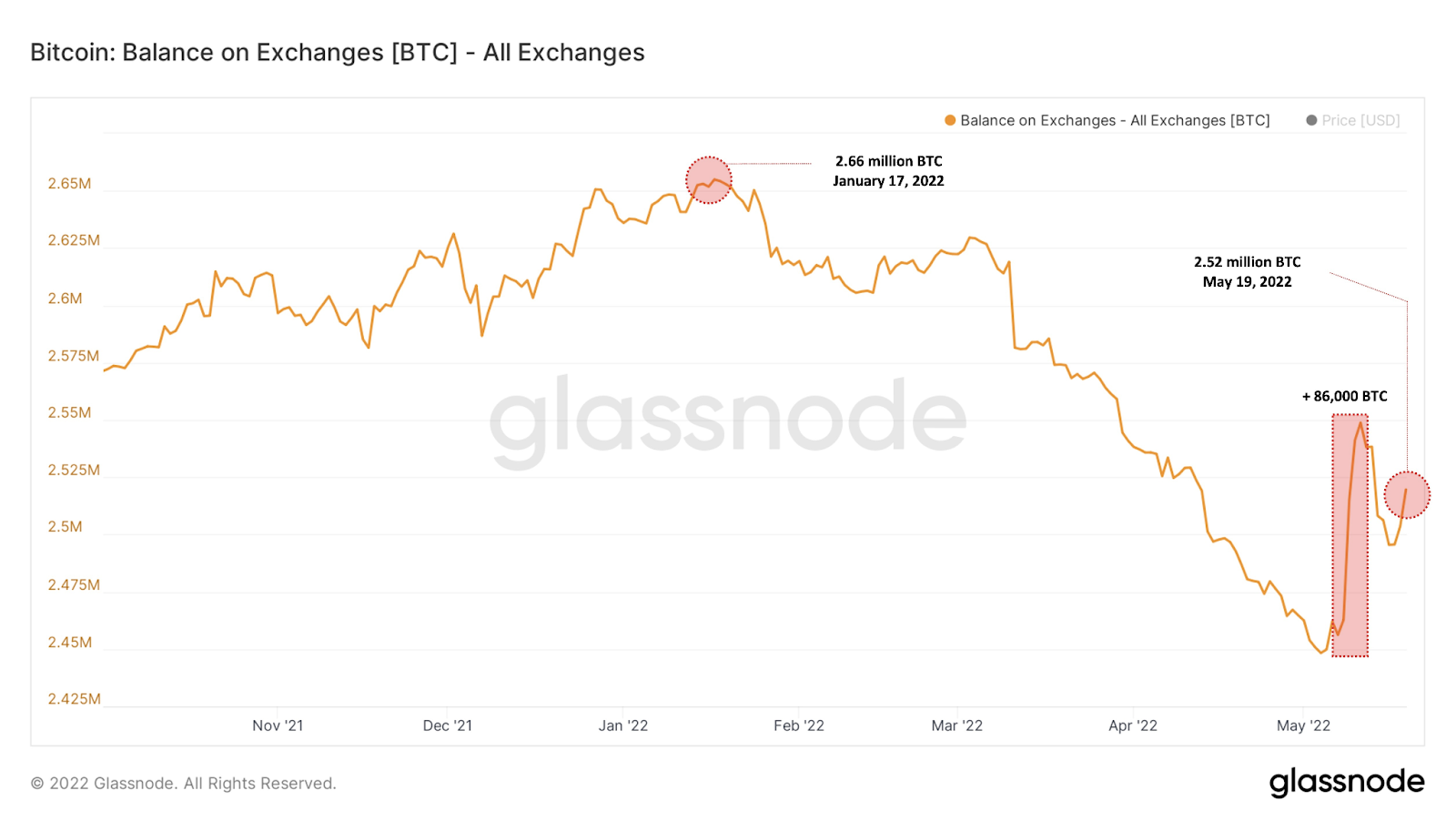 balance_btc_on_exchanges