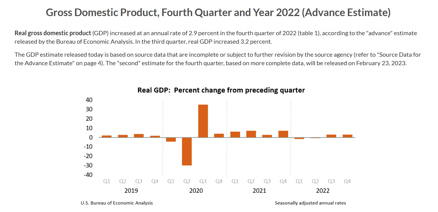 US real GDP for Q4 2022