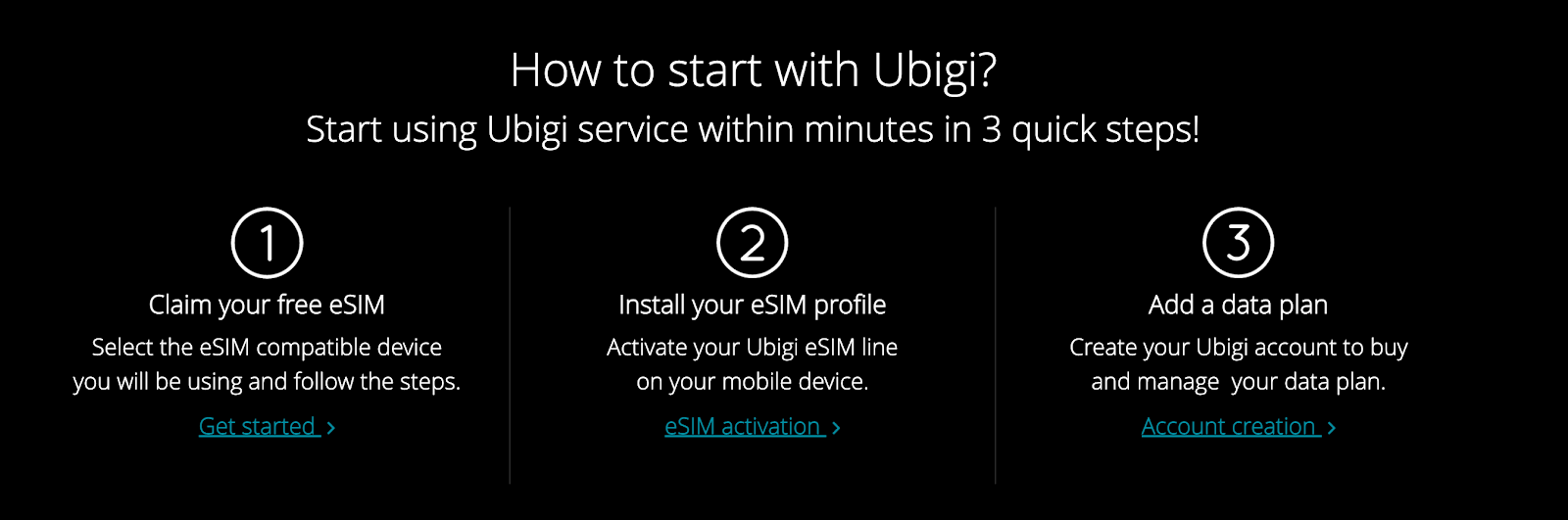 Ubigi eSIM Review - data plans