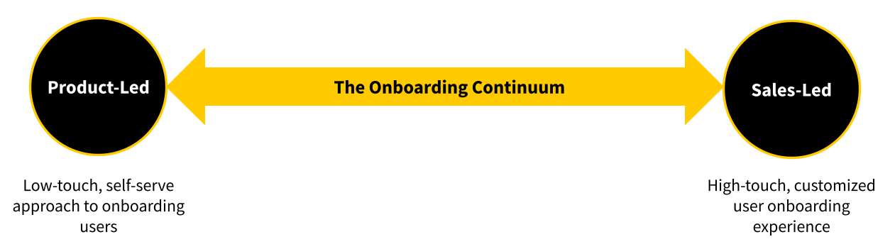 an image of the onboarding continuum