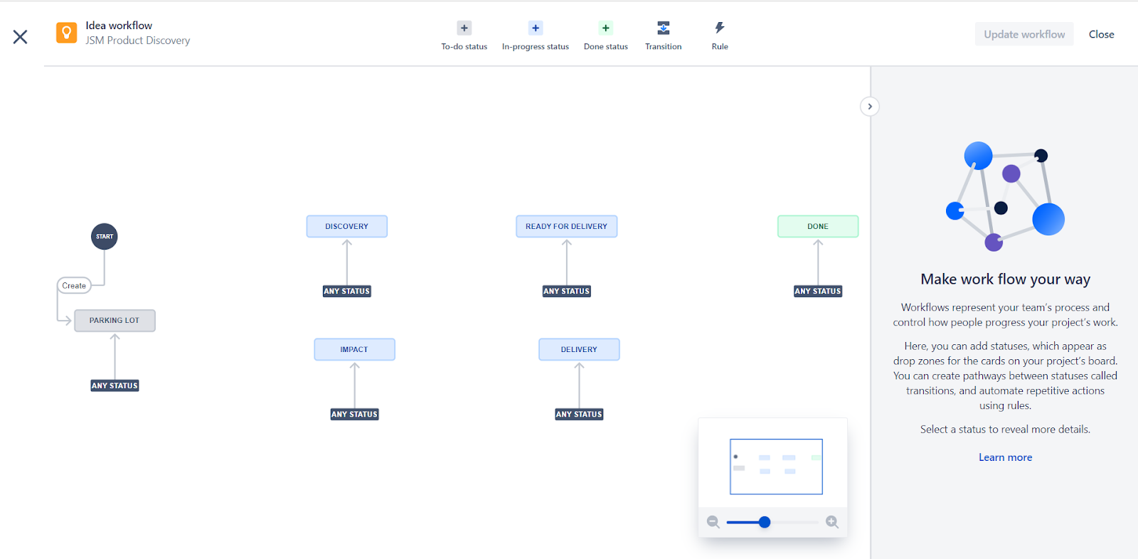 Jira Product Discovery Workflow