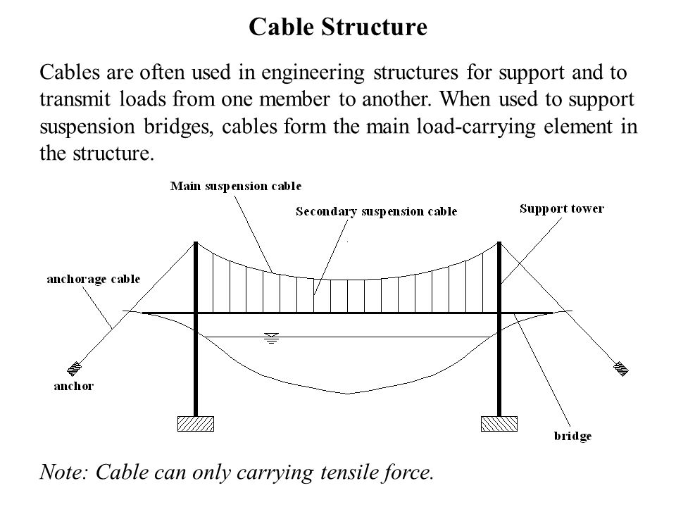 cables