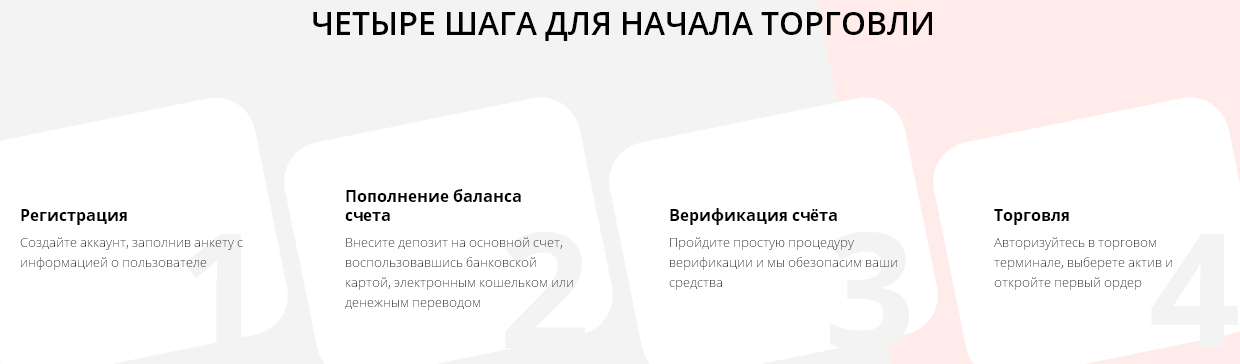 Анализ торговых возможностей BDP Finance: обзор условий, отзывы