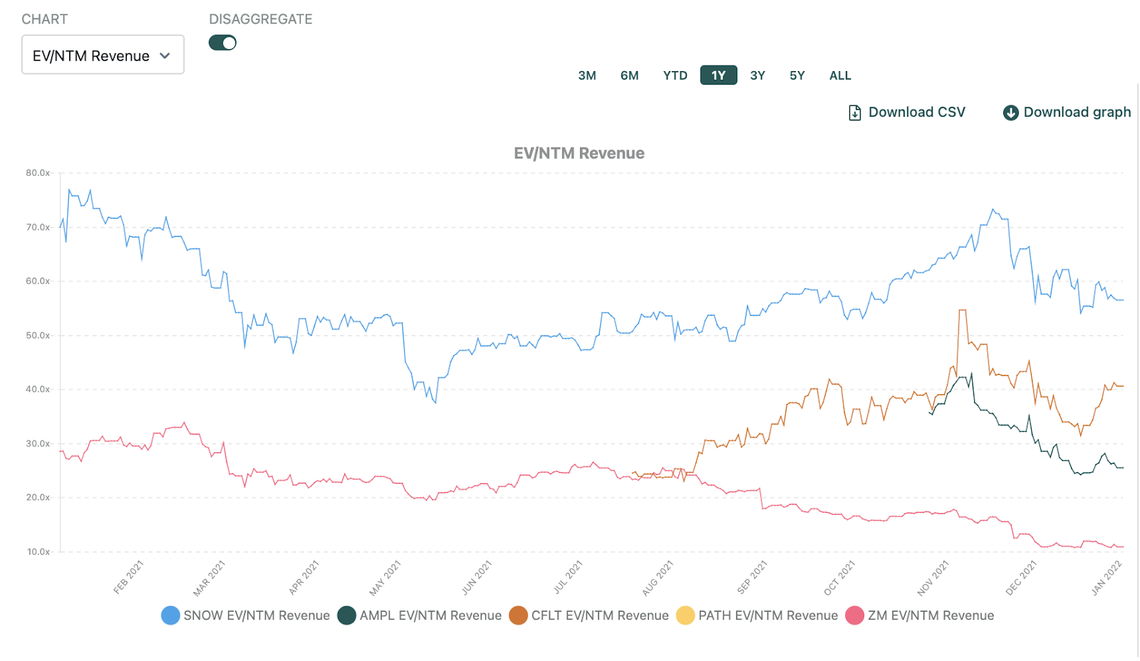 Public Comps Dashboard: 2021 Year-in-Review