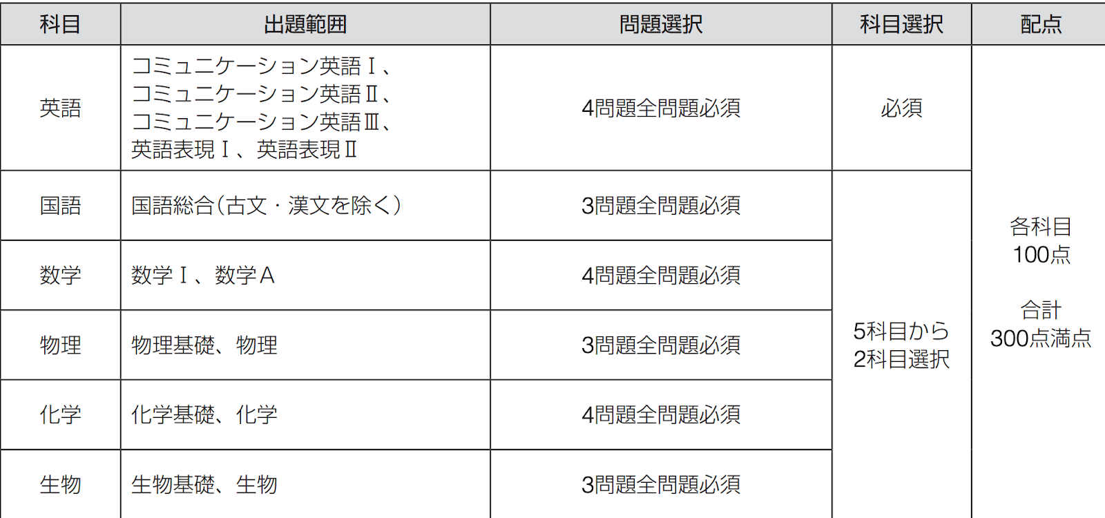 帝京大学医療技術学部看護学科の特徴 入試情報について アガルートメディカル