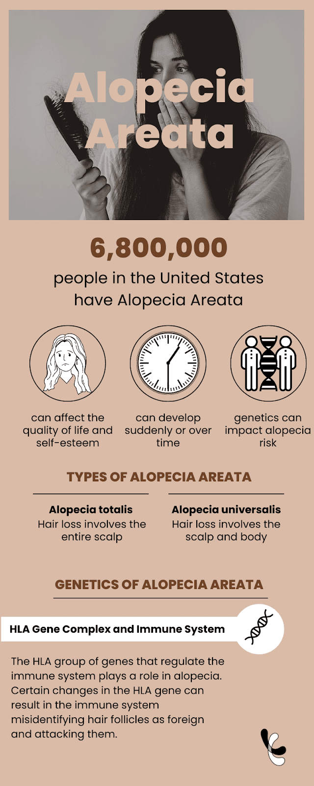 Is Alopecia Genetic? Quick Facts