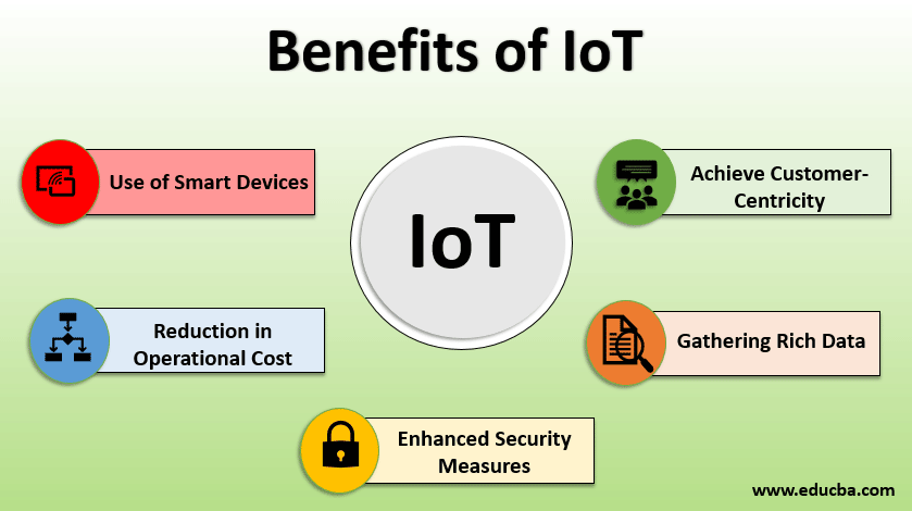 Benefits of IoT Communication Models