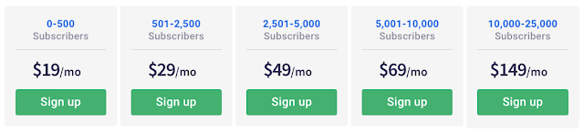 AWeber pricing.