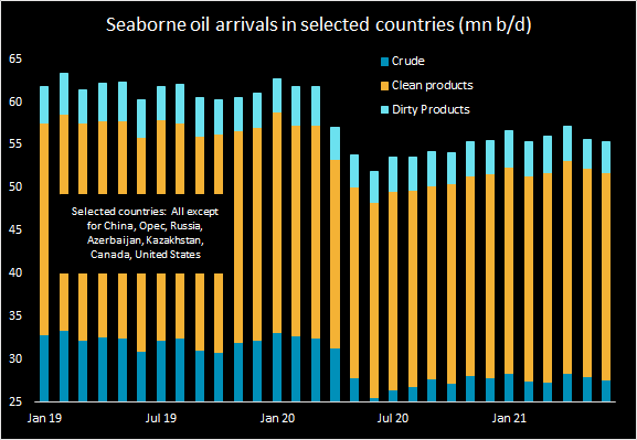 bar graph showing arrivals in selected countries from the middle east 