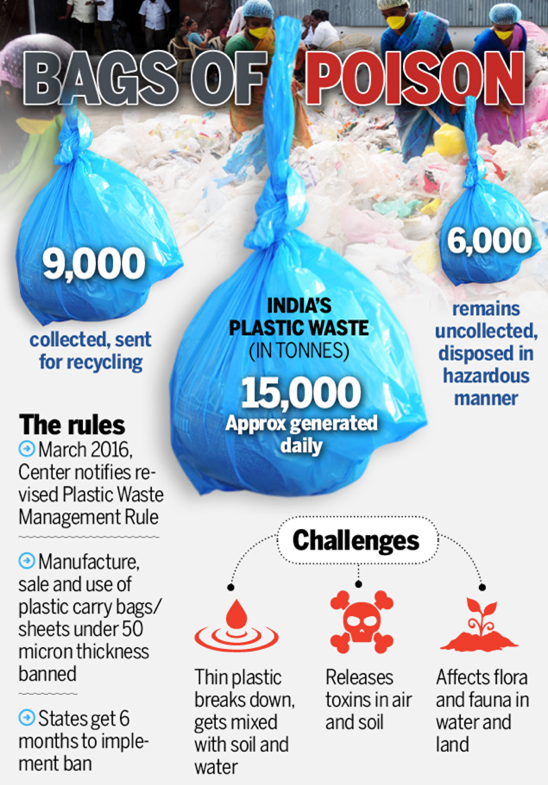 Green Initiatives for Effective Plastic Waste Management