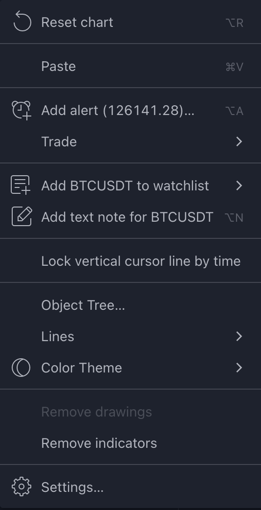 use chart tradingview