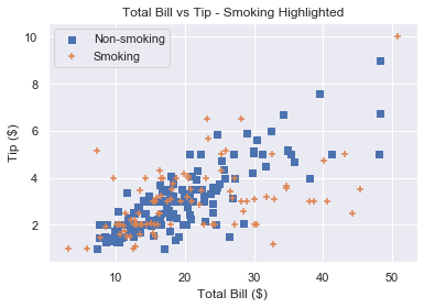 Matplotlib Scatter Plot – Simple Illustrated Guide – Be on the Right ...