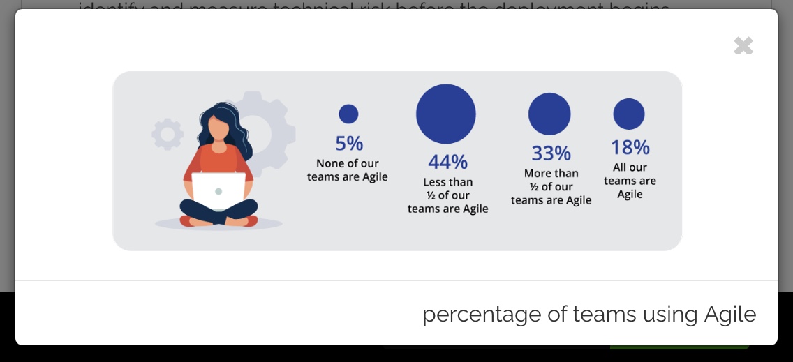 teams-using-agile-percentage 