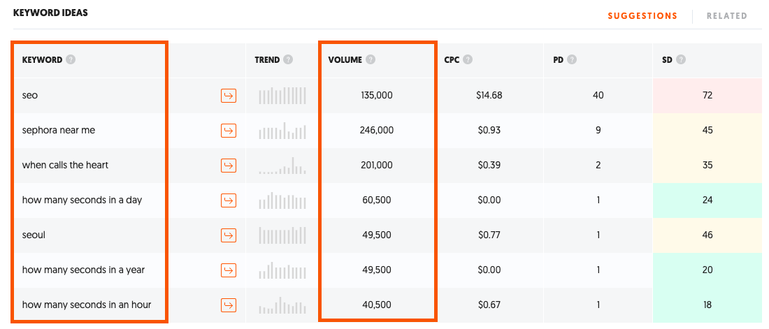 ubersuggest keyword research