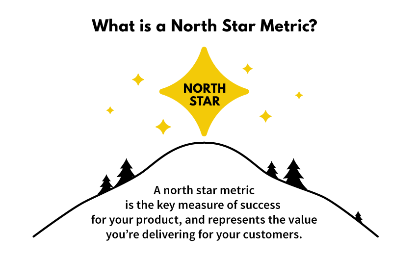 north star metric for saas product managers
