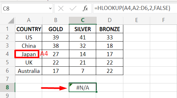 HLOOKUP cannot search from the bottom to the top