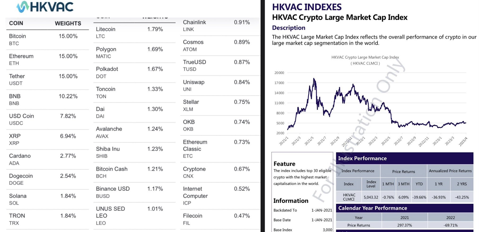 Cardano HKVAC Crypto Index