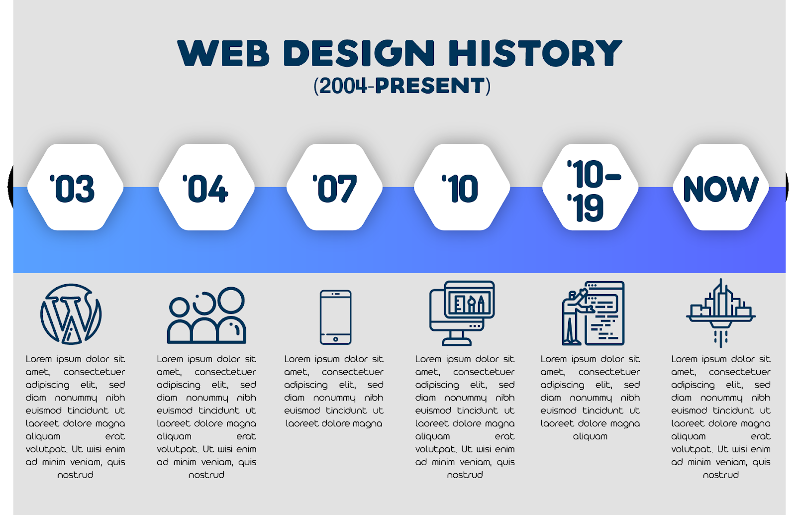 web design history