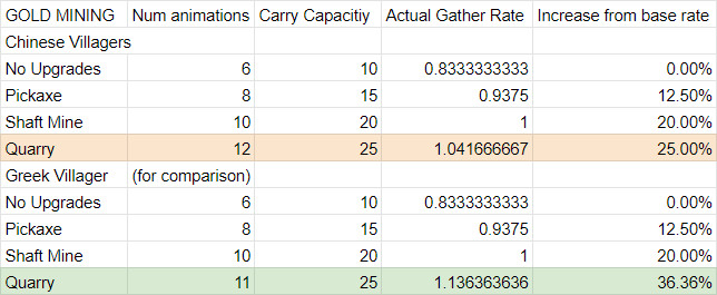 chinese mining rates