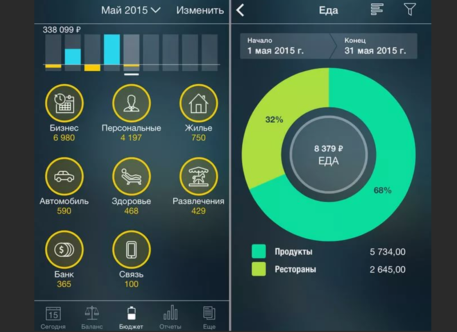 Программы для ведения бизнеса. Учет личных финансов приложение. Приложения для ведения бюджета. Приложение для учета расходов и доходов. Приложение для управления финансами.