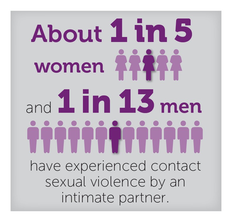 Fast Facts: Preventing Intimate Partner Violence |Violence  Prevention|Injury Center|CDC