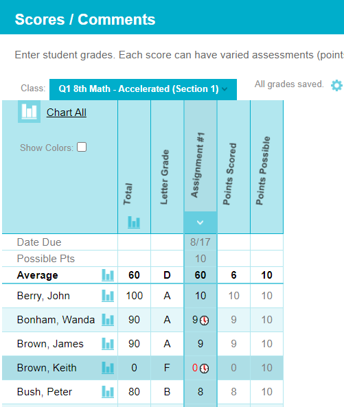 how to see missing assignments in google classroom