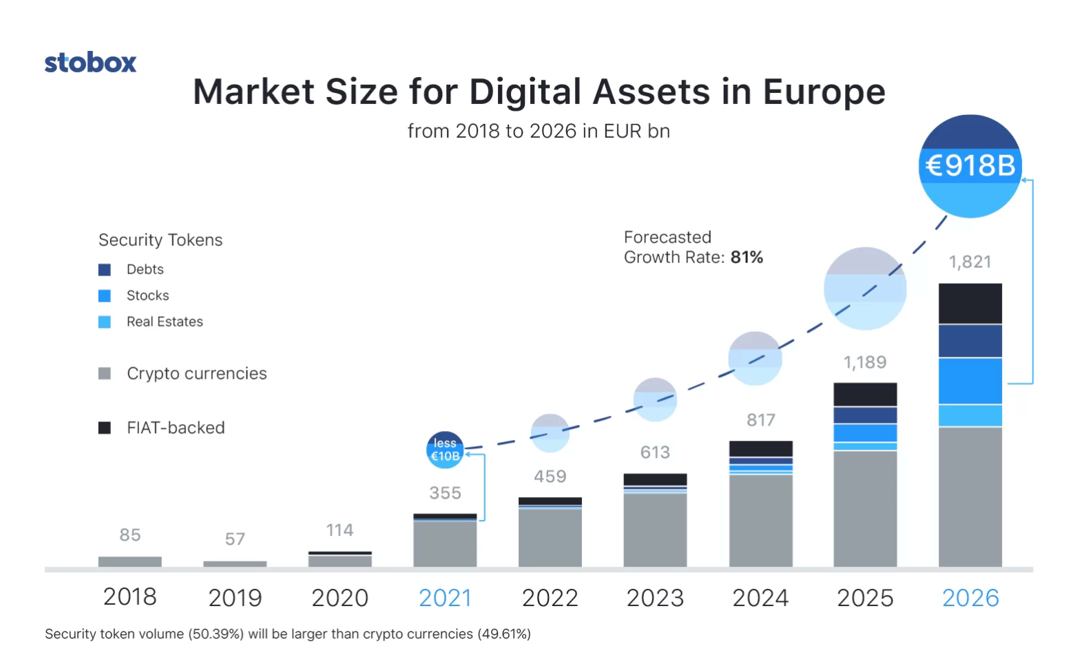 Private markets: Is tokenisation a good idea?